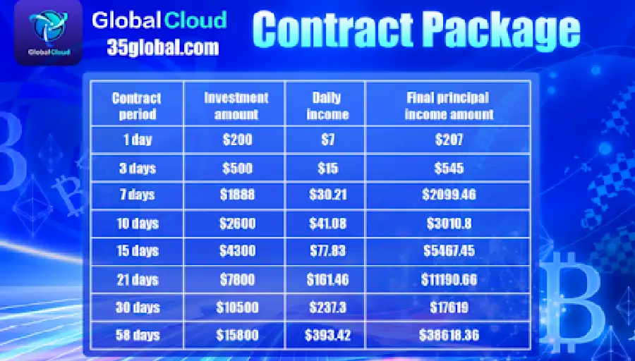Cloud Mining: Smarter
