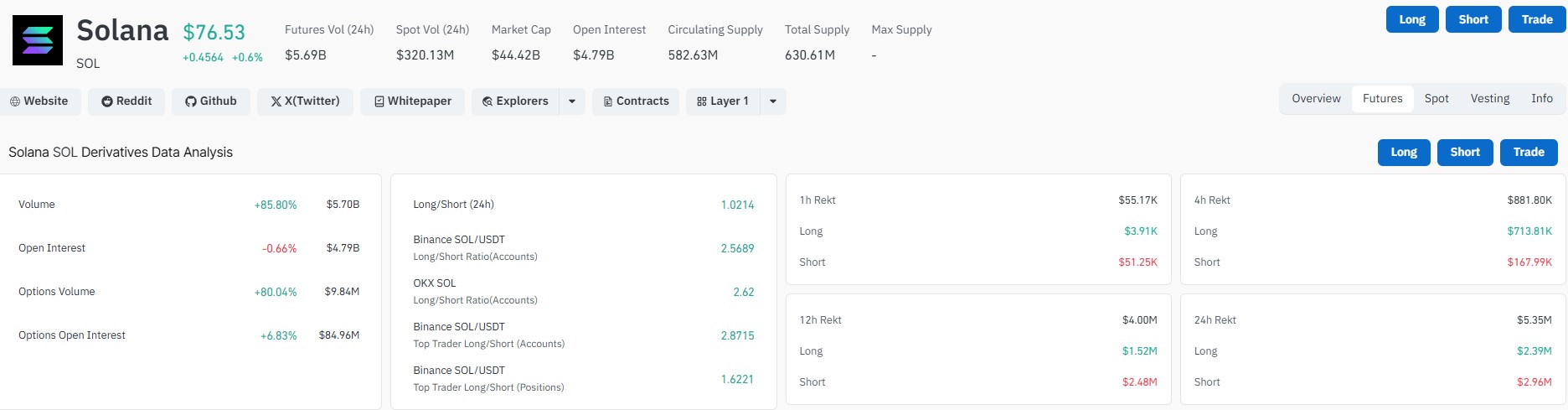Solana Liquidation Data Solana Liquidation Data