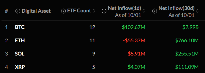 Crypto ETF news Today