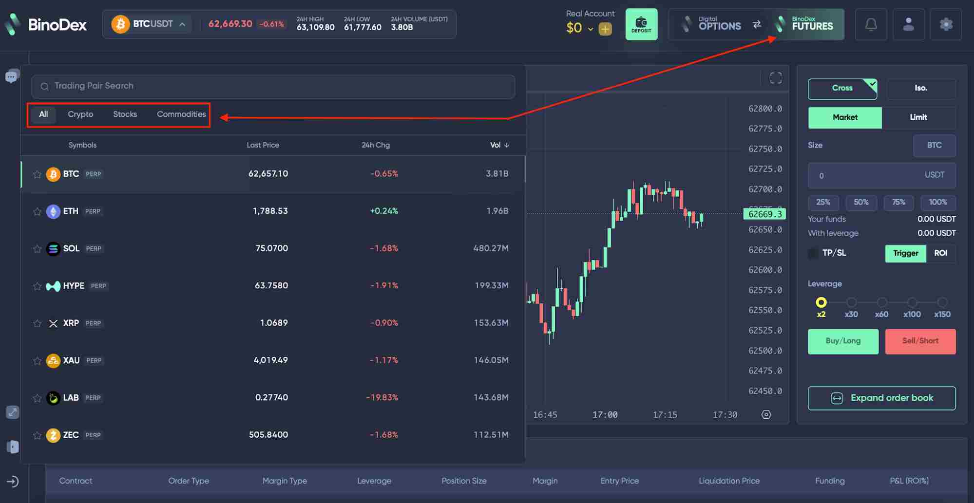 Overview of Available Trading Assets in the BinoDex Futures Section Overview of Available Trading Assets in the BinoDex Futures Section