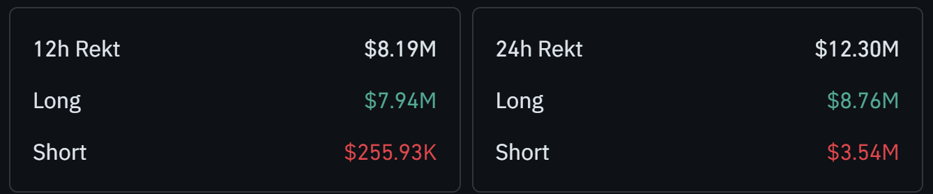 XRP Price Forecast: XRP Liquidations Skew Toward Longs
