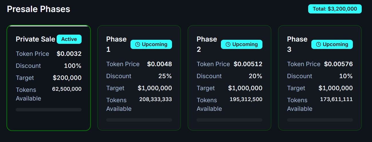 CrudeLink ($CLNK) Presale Details