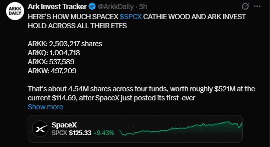 Cathie Wood Ark Invest still holding SpaceX stock