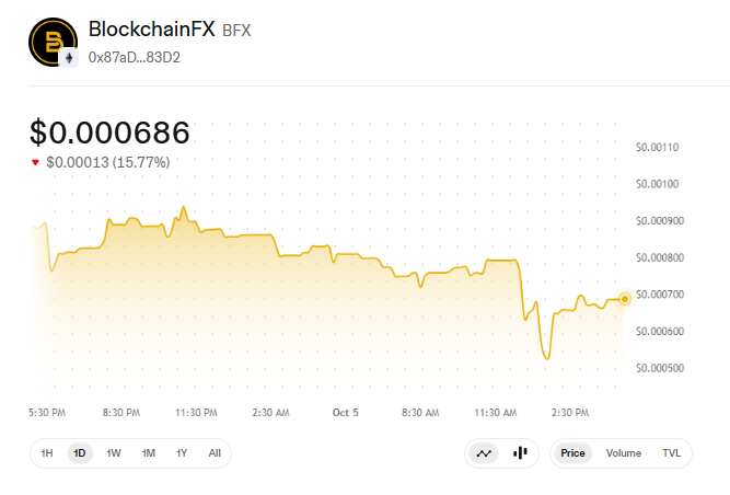 blockchainfx price today blockchainfx price today