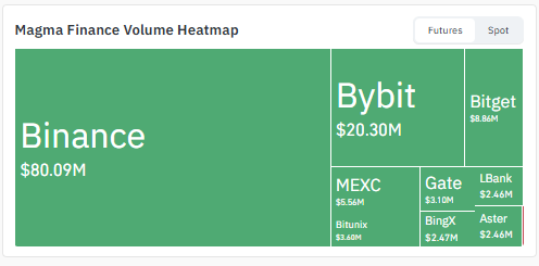  MEGMA Volume Heatmap 