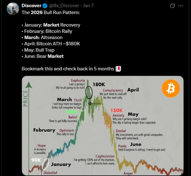 Bitcoin Rally Feb 2026 and altseason