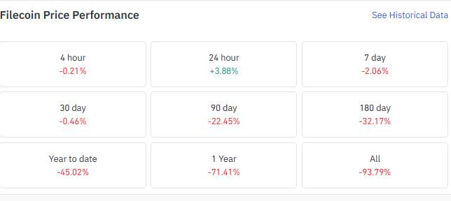 Derivatives show activity on