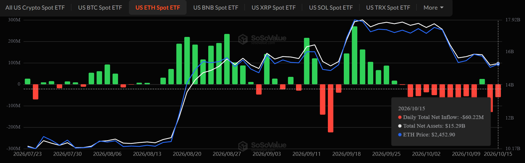 Ethereum ETF Outflows