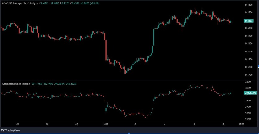 Open Interest Trends Reflect Changing Trader Activity