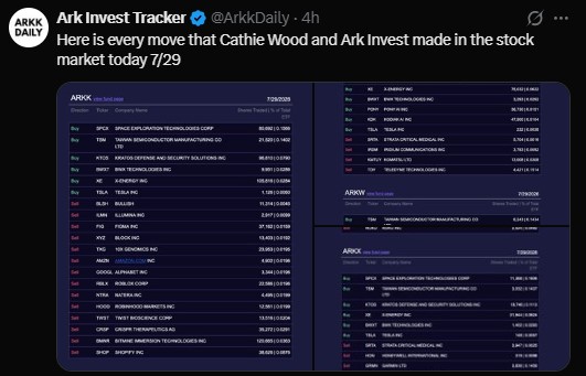 ARKK fund buying the dip