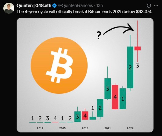 Bitcoin 4-Year Cycle