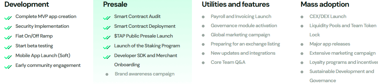Digitap Listing Update official roadmap