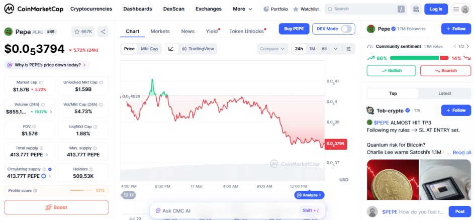 Pepe price pullback last 24 hours
