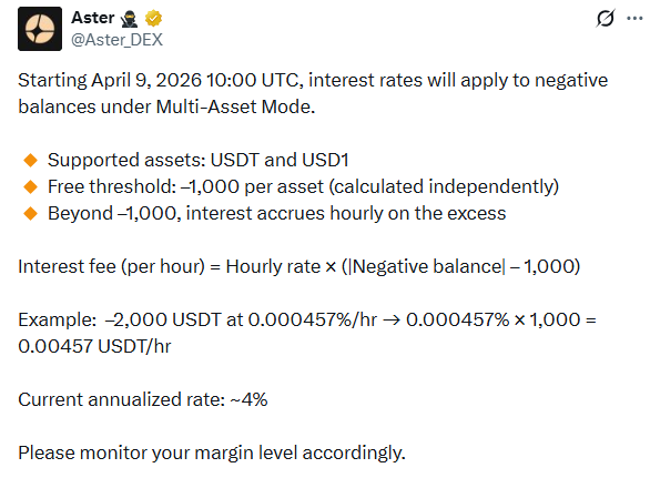 Aster Multi-Asset Mode interest update for negative balances