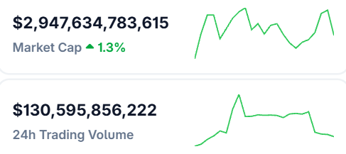 Crypto Market Today Crypto Market Today