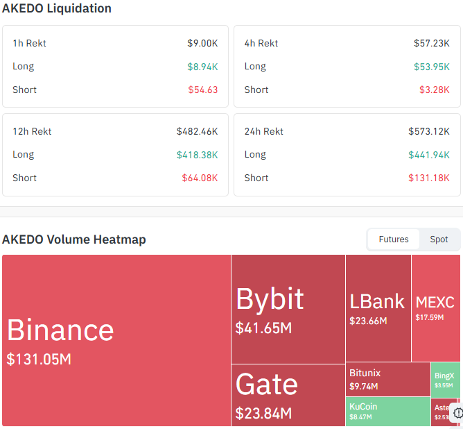 Liquidations and Volume Data
