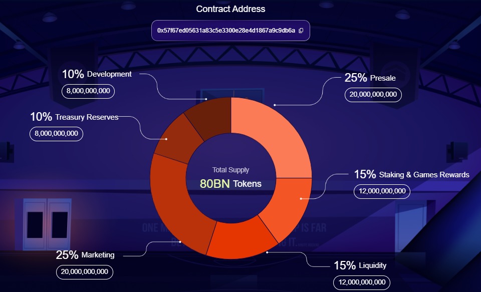 Dogeball Tokenomics Allocation Dogeball Tokenomics Allocation