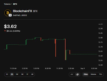 BFX live price chart BFX live price chart