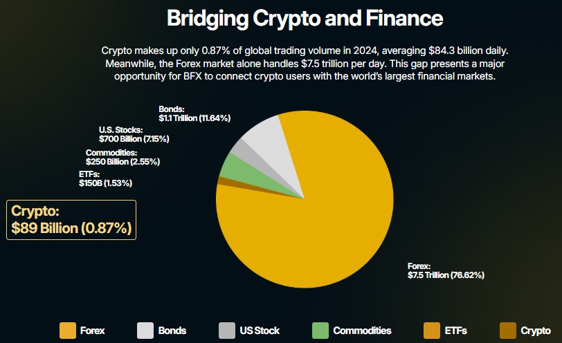forex 76.62% share forex 76.62% share