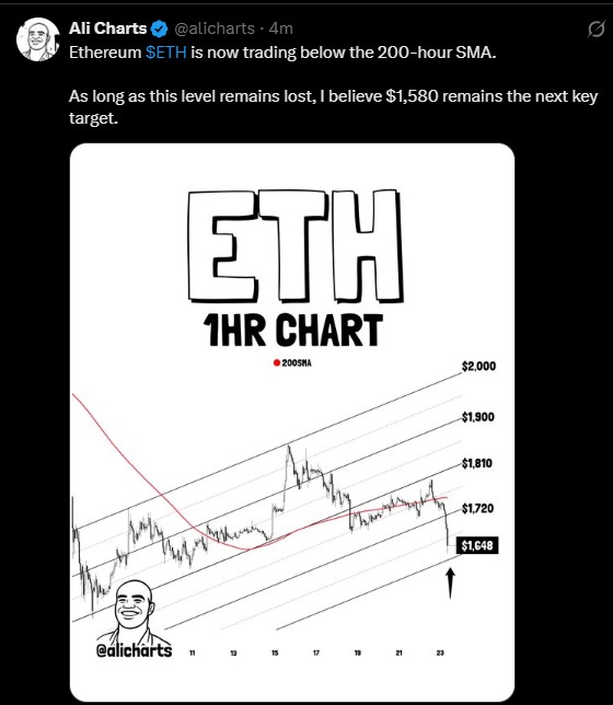 ETH/USDT 1 HOUR CHART ETH/USDT 1 HOUR CHART