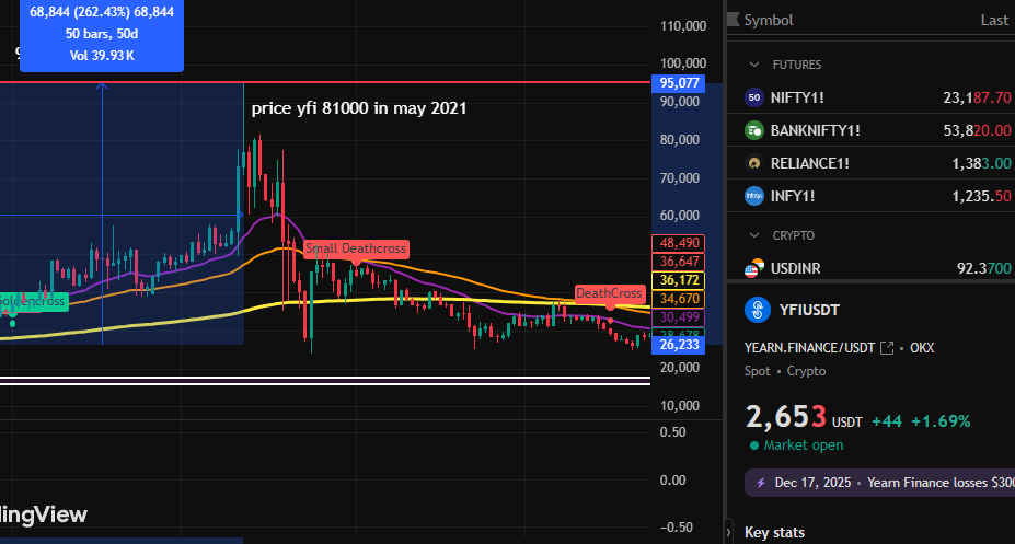 all time high in 2021 chart all time high in 2021 chart