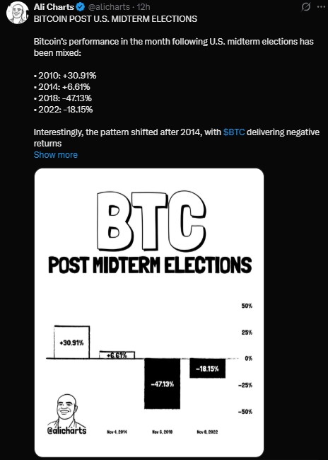How Does BTC Perform After US Midterm Elections? How Does BTC Perform After US Midterm Elections?