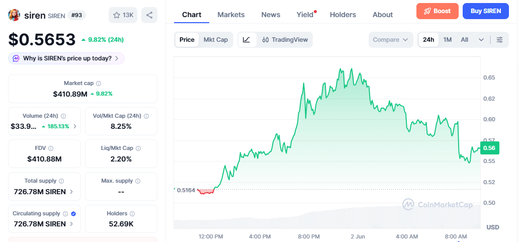 SIREN/USD price chart today SIREN/USD price chart today