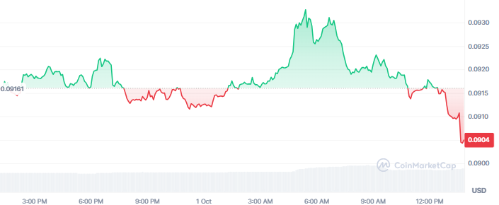 Pi Network Price Today Pi Network Price Today