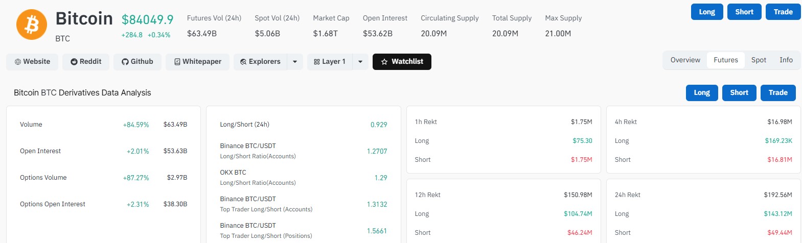 What Do Negative Funding Rates Mean? Is BTC Being Shorted? What Do Negative Funding Rates Mean? Is BTC Being Shorted?