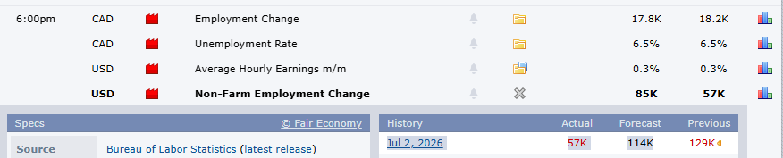US Non-Farm Payroll forecast for August 2026