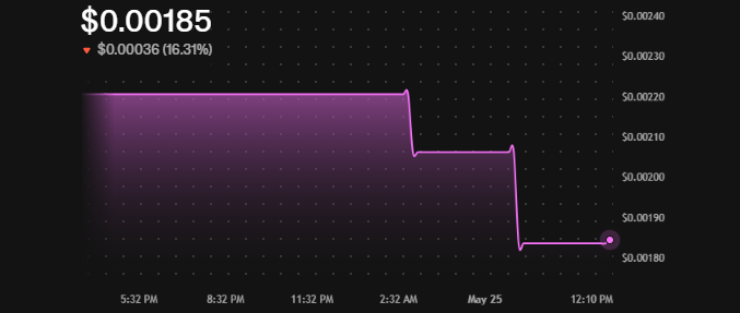 DeepSnitch AI DSNT Price today