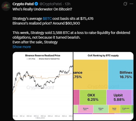 Binance Still Dominates Exchange Bitcoin Supply