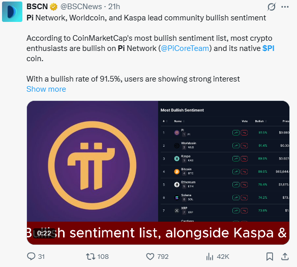 PI Tops Bullish Sentiment List