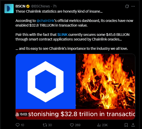 chainlink news today on x