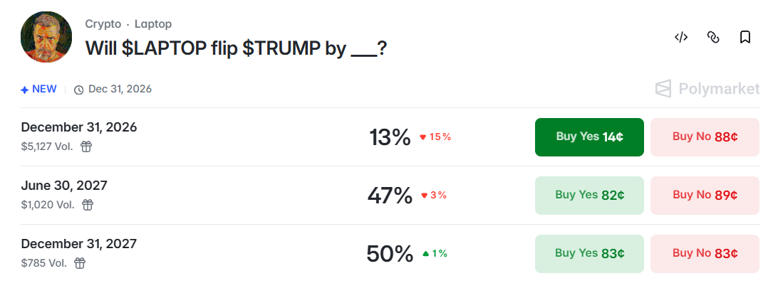 Laptop Vs Trump memecoin