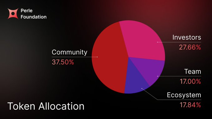 perle tokenomics released