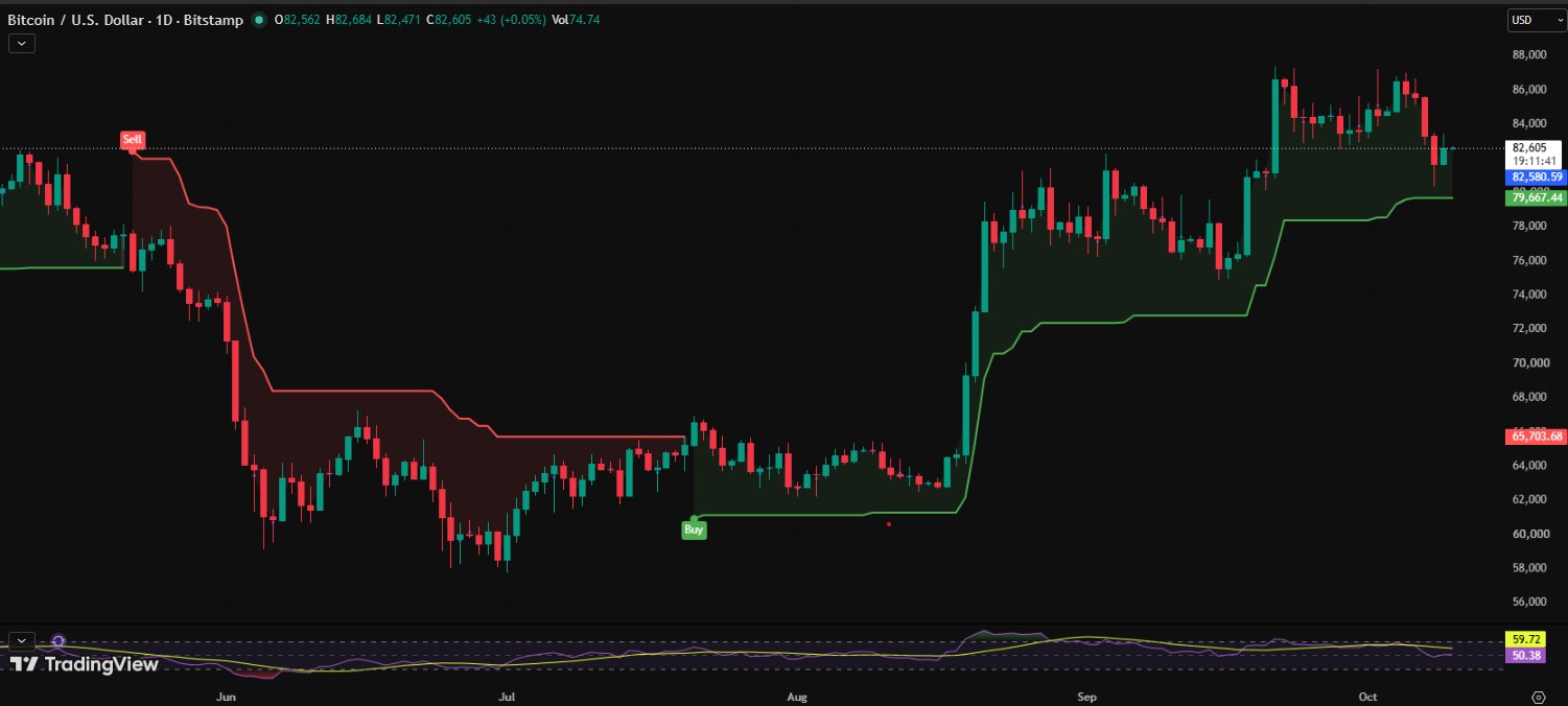 BTC/USD PRICE CHART