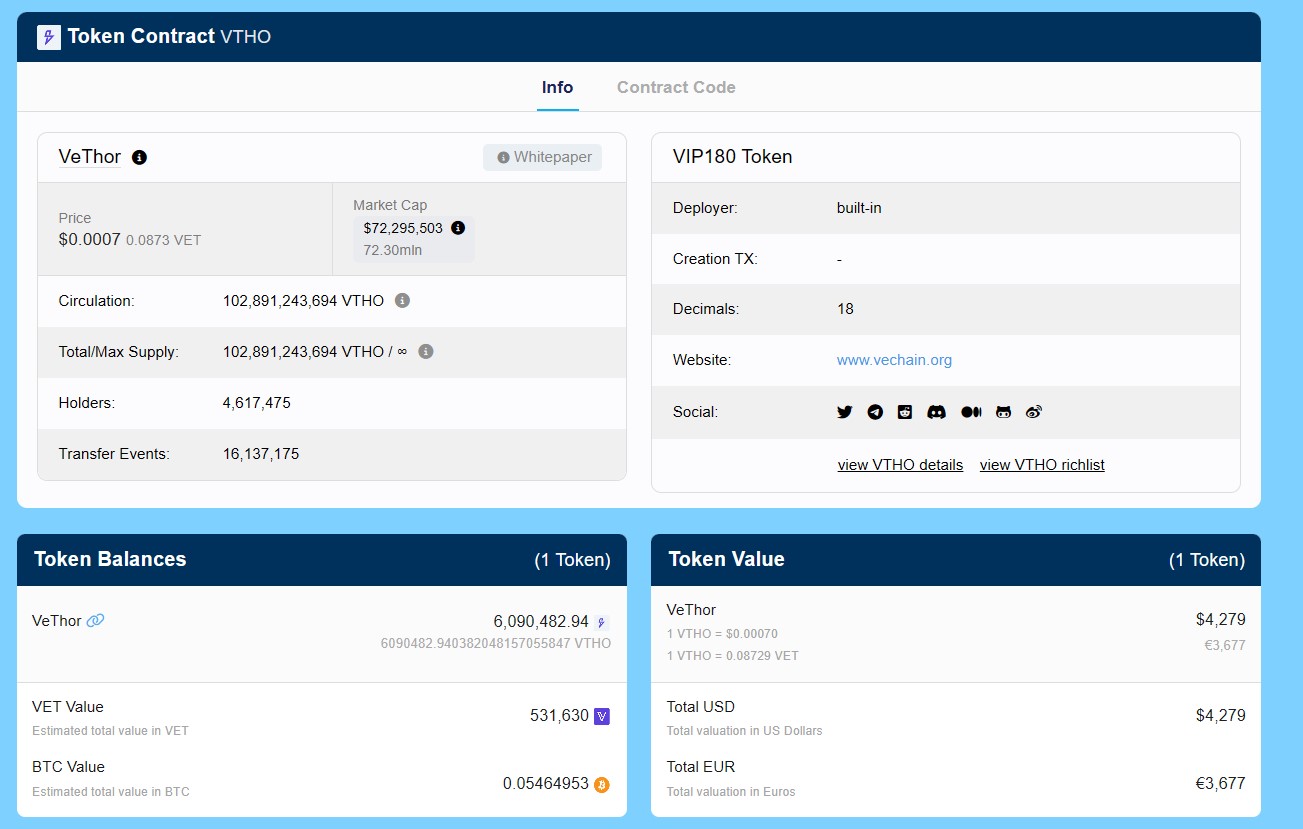 onchain VTHO data onchain VTHO data