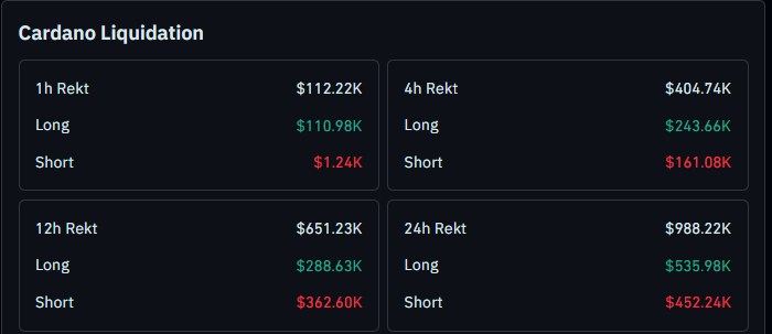 cardano latest liquidation 