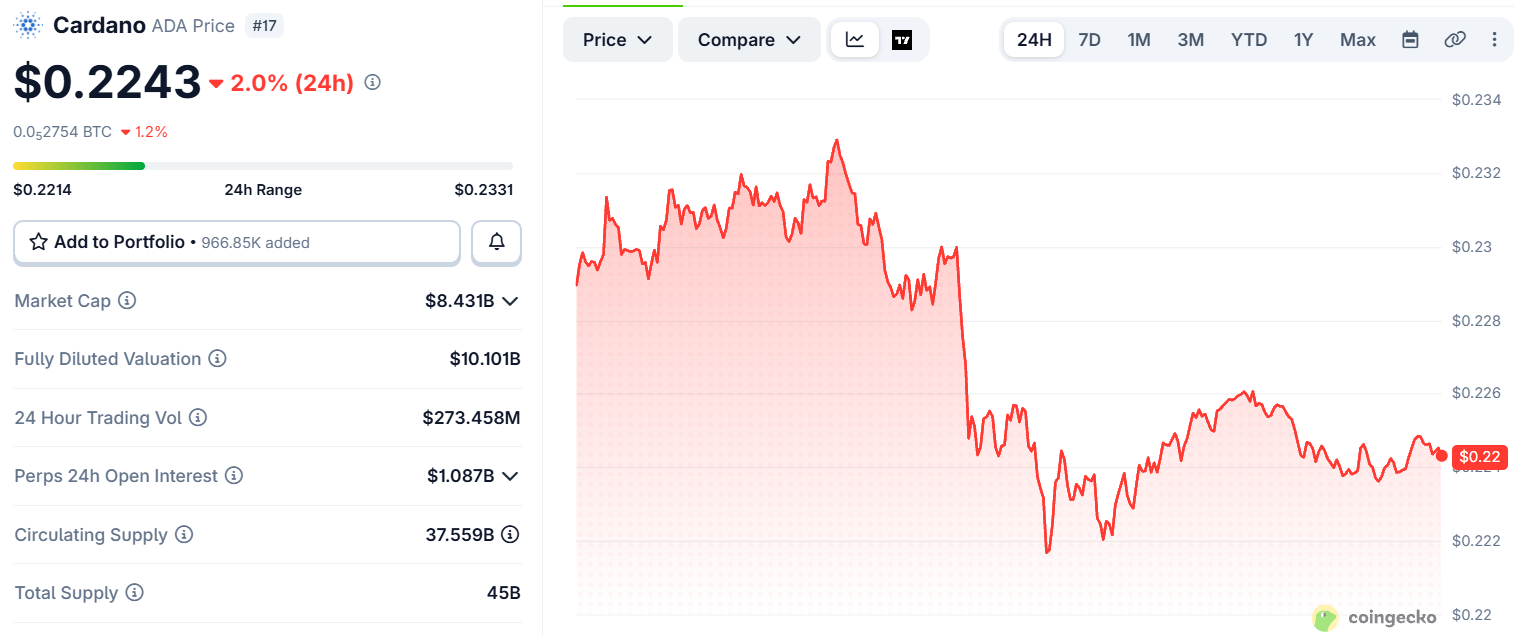 Cardano price today Cardano price today