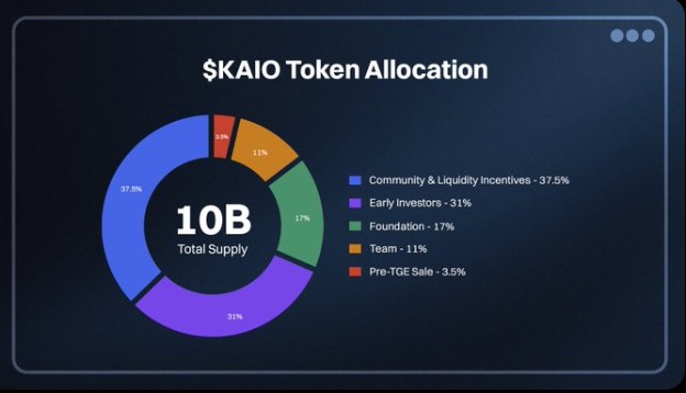 KAIO Tokenomics