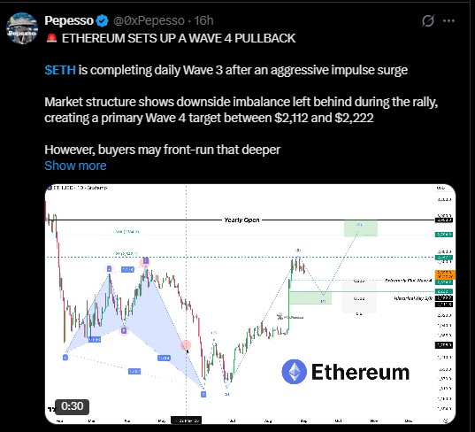 Analyst Pepesso laid out a Wave 4 pullback scenario