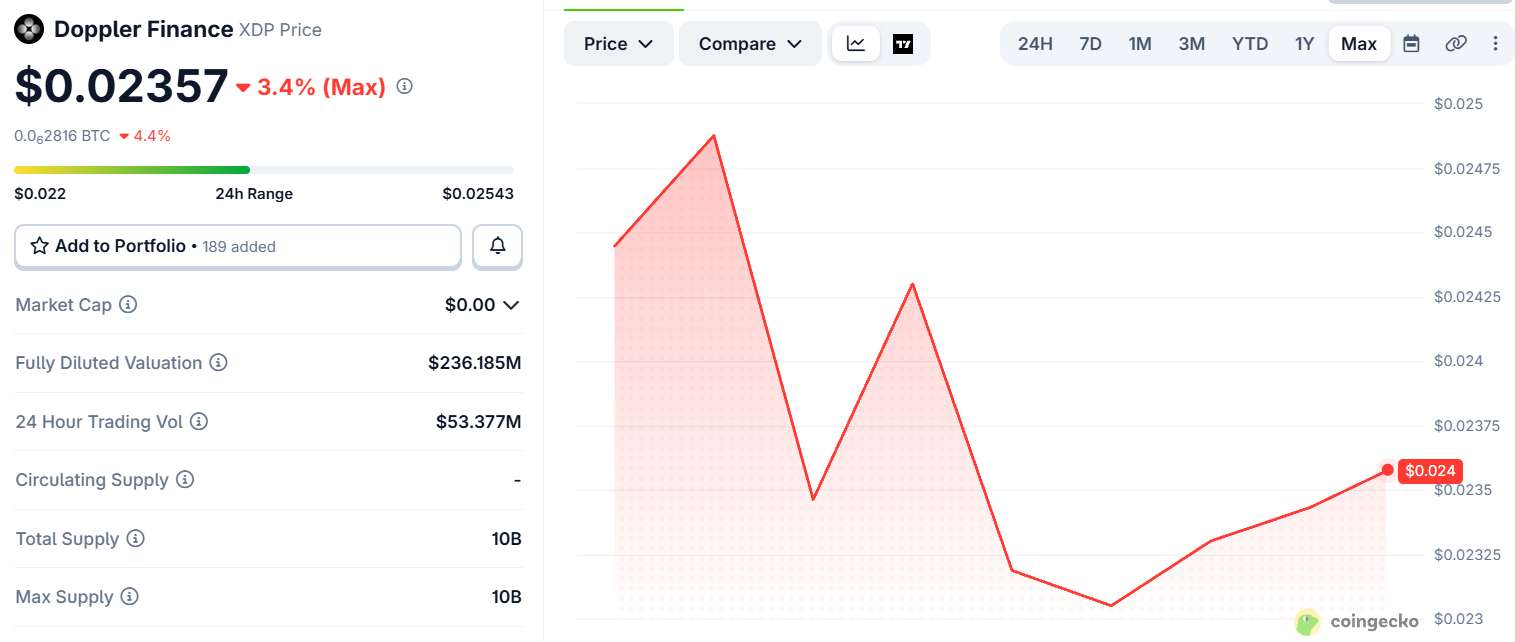 Doppler Finance XDP price