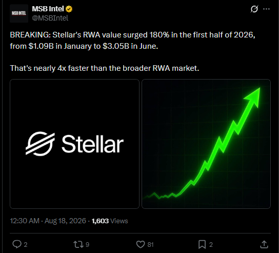 XLM ETF News and Ecosystem Update