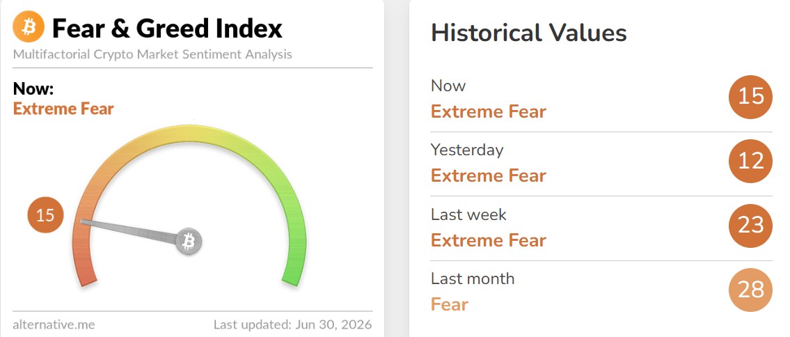 Crypto Fear and Greed Index Today