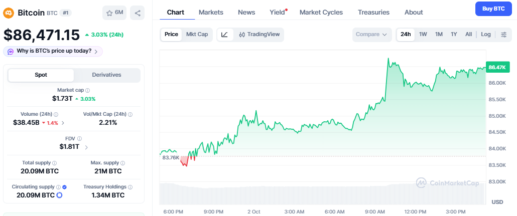 Bitcoin Price Today