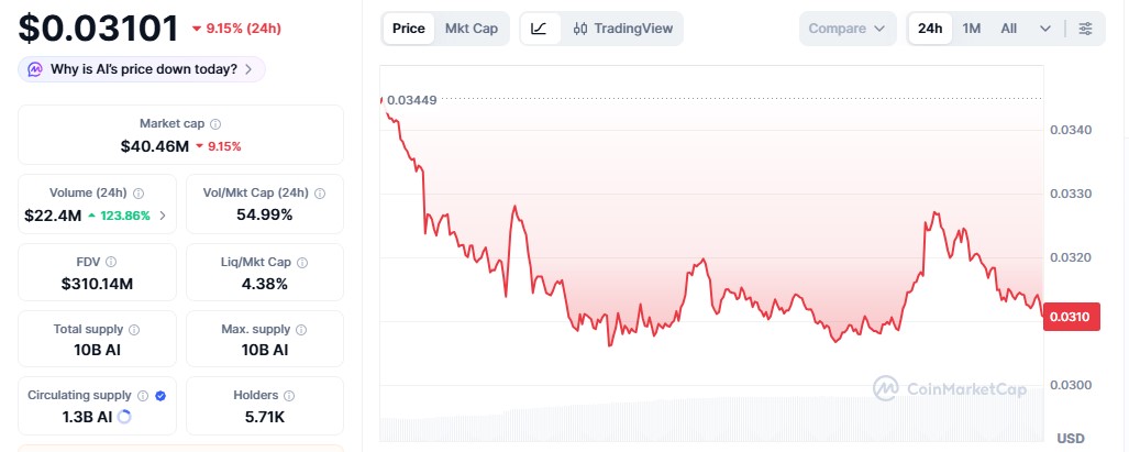 Gensyn AI Price Update Today