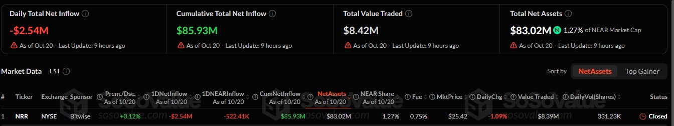 near etf flows data near etf flows data