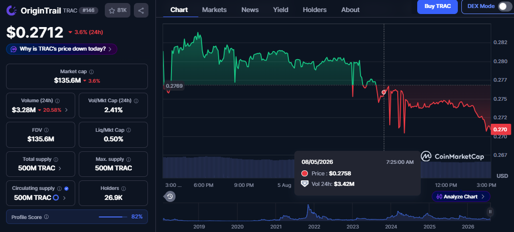 TRAC token utility