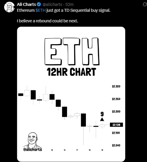 ETH TD Sequential buy signal ETH TD Sequential buy signal